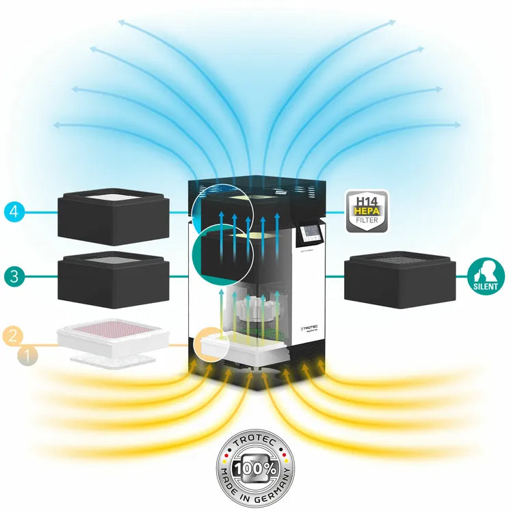 H14 High-Performance Air Purifier AirgoClean® ONE - Office Living Store