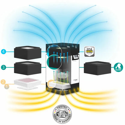 H14 High-Performance Air Purifier AirgoClean® ONE - Office Living Store